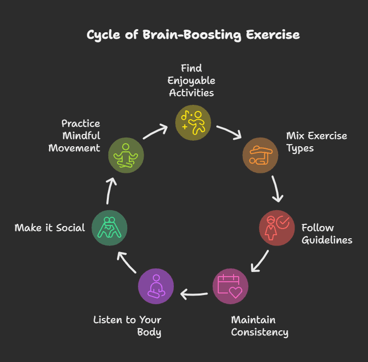 Incorporating Brain-Boosting Exercise into Your Life
