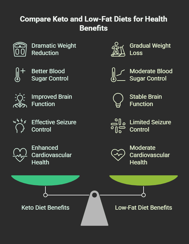 Benefits of the Keto Diet